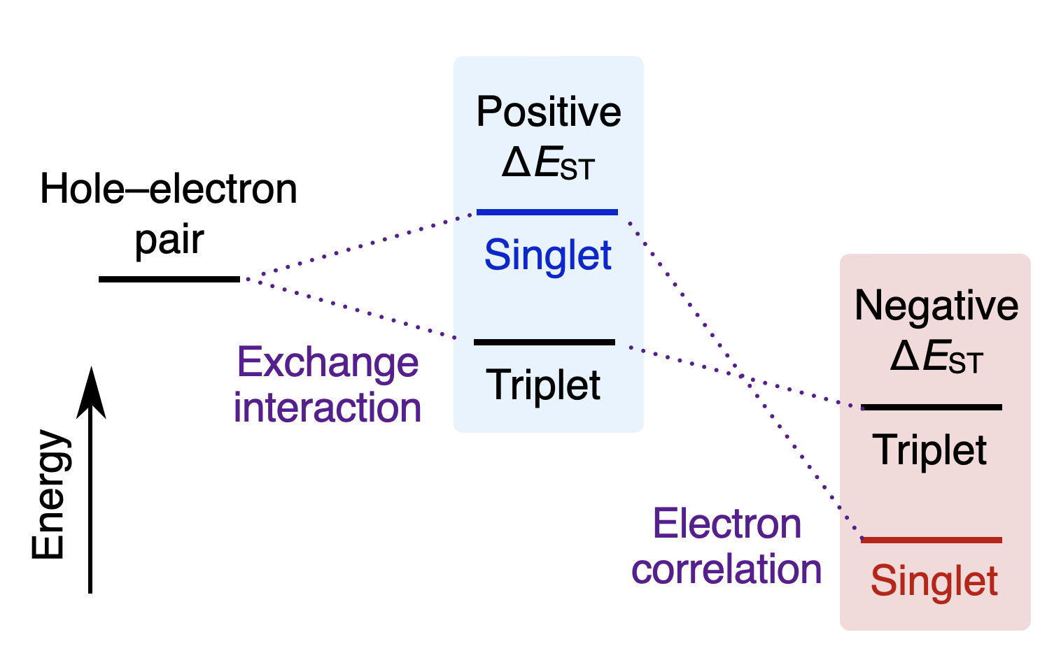 singlet_triplet_inversion.png